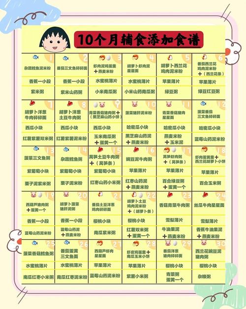 南京代生咨询机构:宝宝10个月辅食