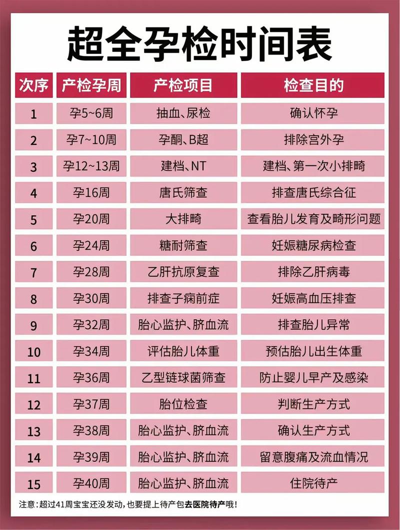 南京代生中心:孕妇生化检查是什么
